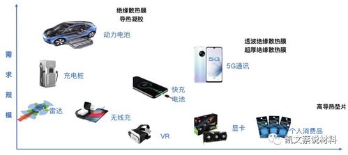 二维氮化硼绝缘导散热膜 新一代电子设备热量管理的隐形先锋