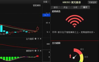 旭光股份 主升浪行情确立，计算机软硬件板块驱动成长新空间