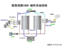 赋能深蓝 服务中国海洋大学水产学院的高性能计算软硬件支撑体系